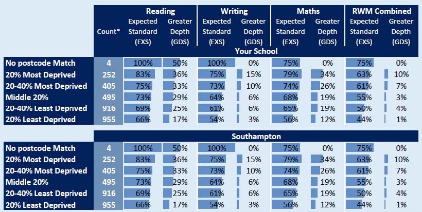 School Assessment Summary Report screenshot