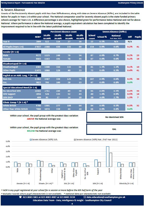 Termly Absence Report example page