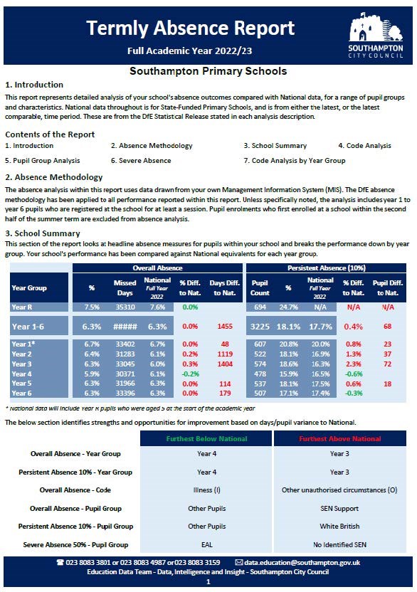 Termly Absence Report example page