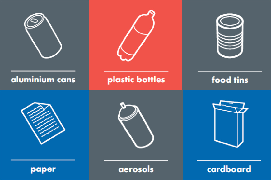 Recyclable items: aluminium cans, plastic bottles, food tins, paper, aerosols, and carboard