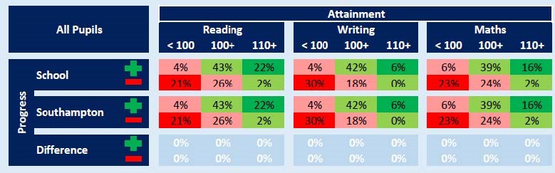 School Assessment Summary Report screenshot