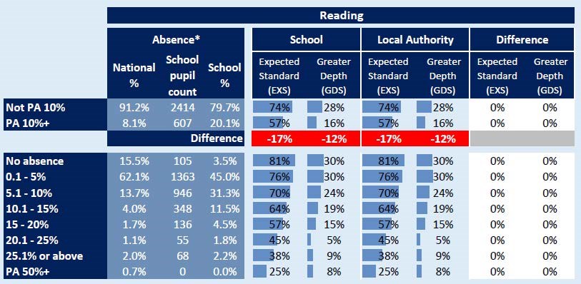 School Assessment Summary Report screenshot