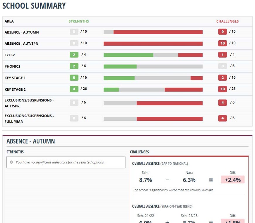 Perspective Light Insight (Analysis) Intelligence report