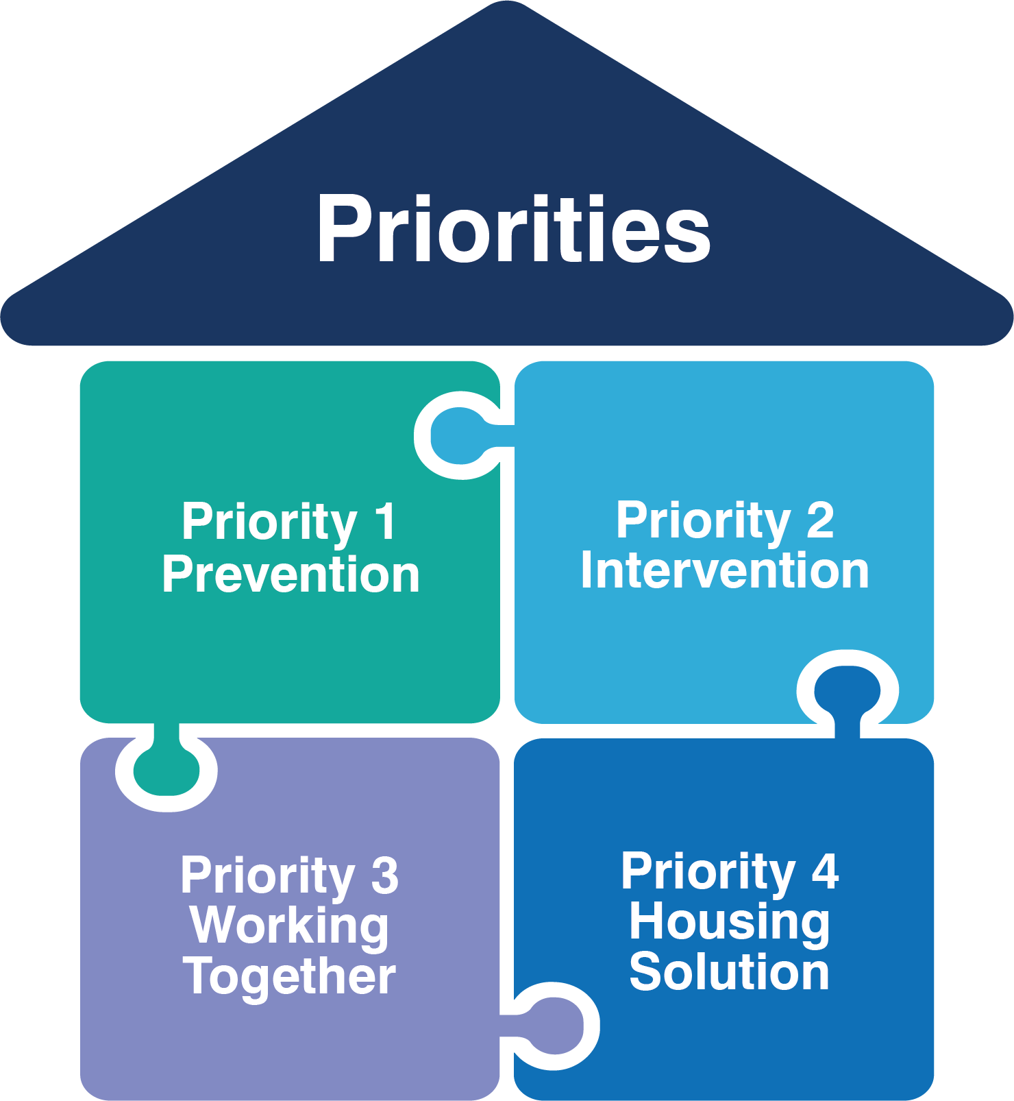 Homelessness And Rough Sleeping Strategy 2024-2029