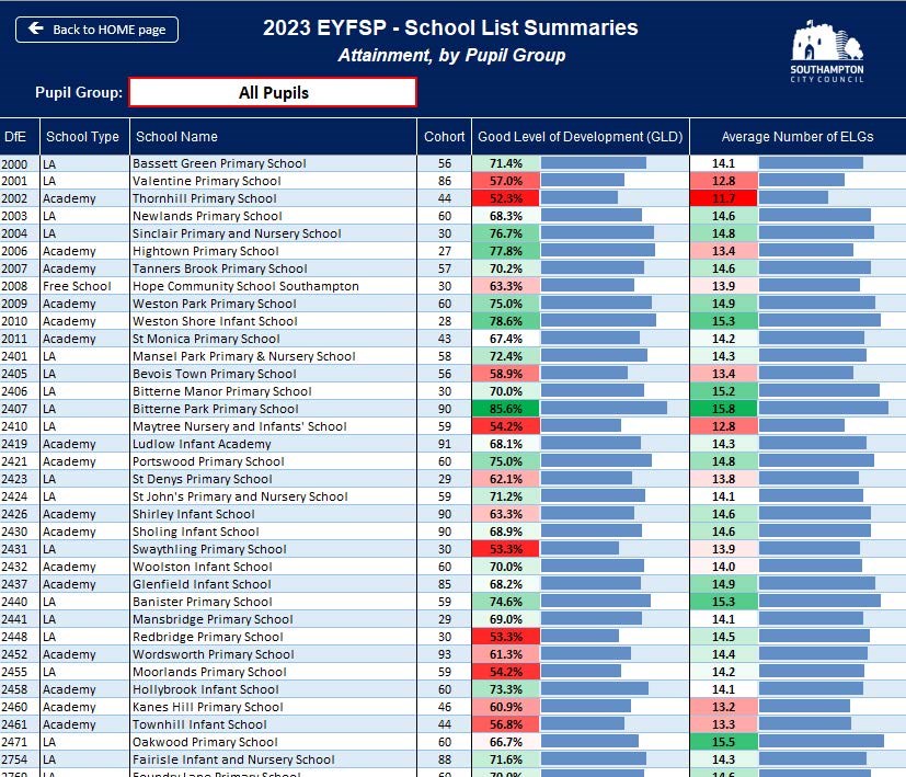 School List Summaries screenshot